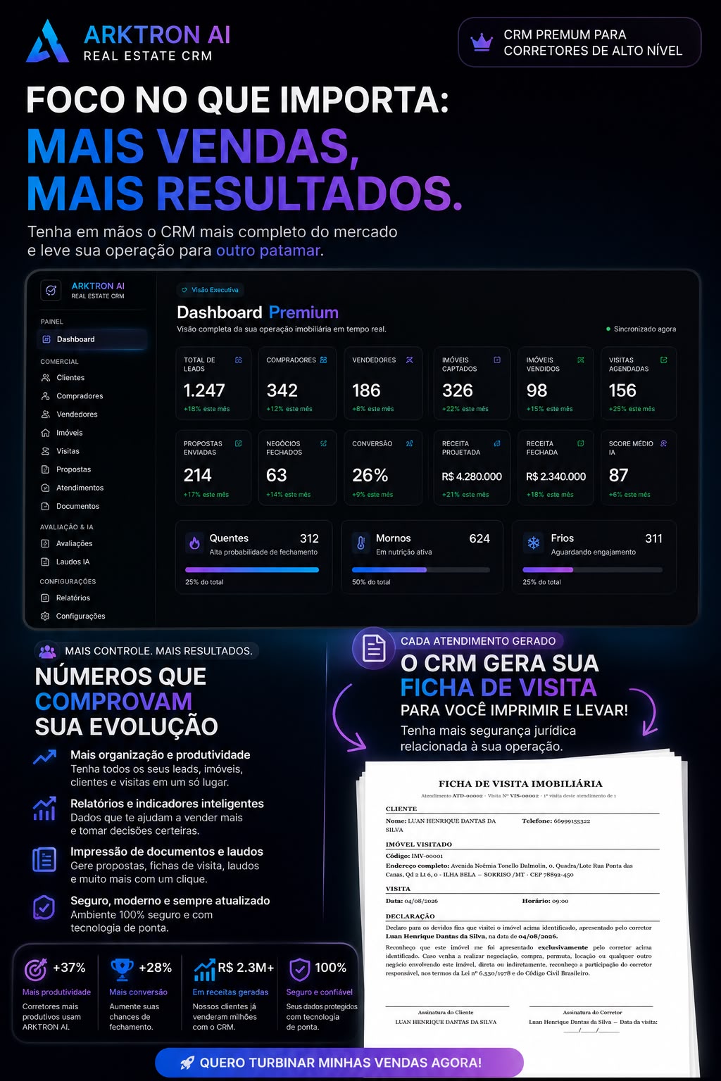 Dashboard premium e ficha de visita imobiliária do ARKTRON AI