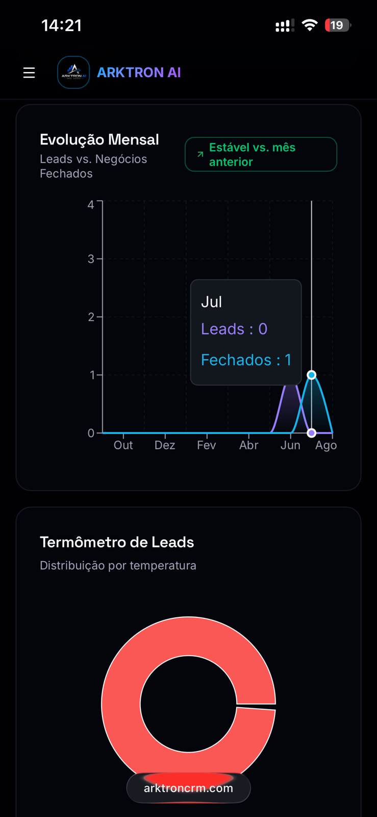 ARKTRON AI CRM no celular com gráficos de leads