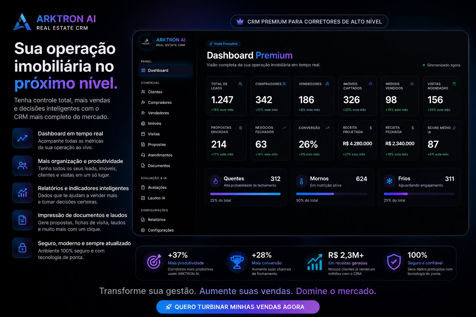 Visão geral do ARKTRON AI Real Estate CRM com dashboard premium