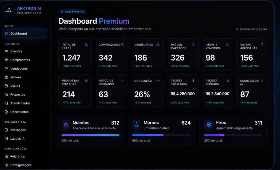 Dashboard premium do ARKTRON AI Real Estate CRM